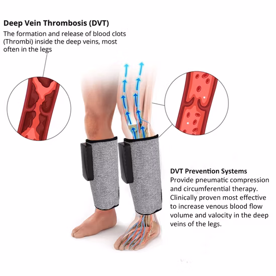 Portable Compression Massage Sleeve Dvt Prevention Device